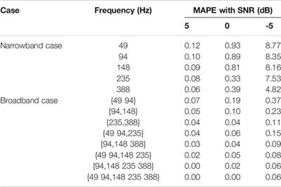 Underwater Acoustic Source Localization via Kernel Extreme Learning Machine